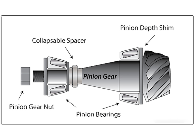 Pinion Bearing,Pinion Bearings