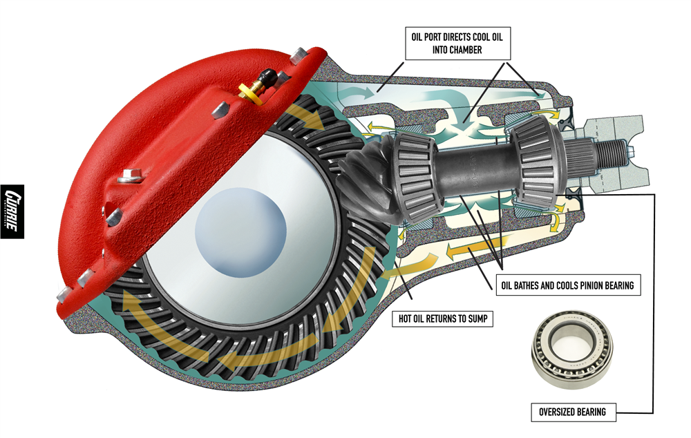 Pinion Bearings,Pinion Bearing,Unusual Noises