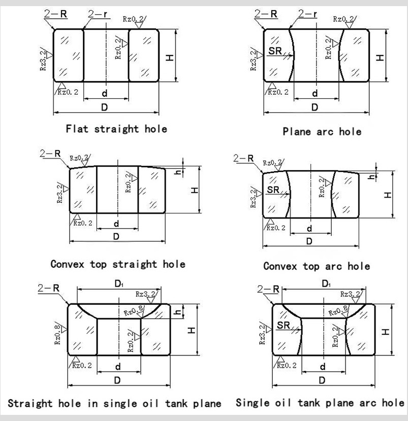 Gemstone Bearings,Gemstone Bearing,Jewel bearings,Jewel bearing,Precious stone bearings,Precious stone bearing,Gem bearings,Gem bearing,gemstone-bearing