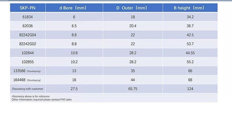 Turbocharger Bearings,Turbocharger Ball Bearings,Turbo Ball Bearings,turbocharger-ball-bearings,turbocharger ball bearing