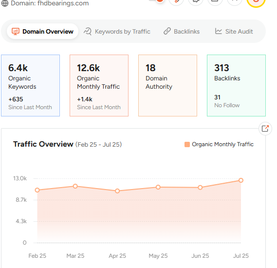 fhd free traffic