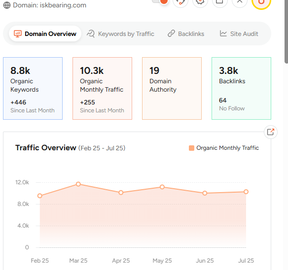 isk free traffic