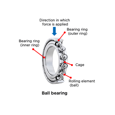 Ball Bearings Structure Ball Bearings Structure