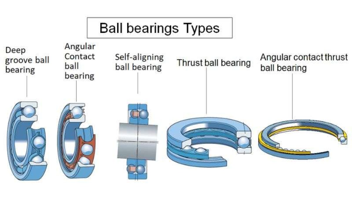 ball bearings types