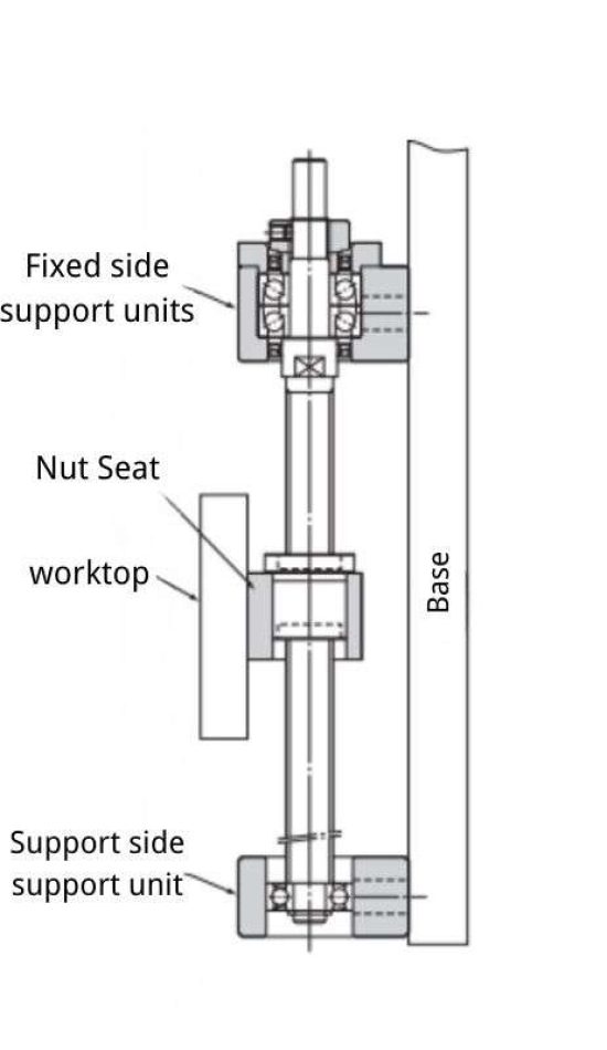 ball screw bearing Installation ball screw bearing Installation