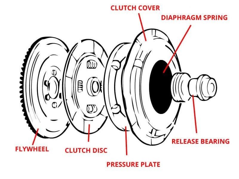 clutch release bearing